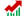 Stocks